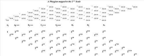 APhrygianMappedToTheSquareRootOf2-interval-analysis