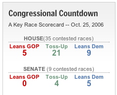 wapo-congressionalcountdown-061025.jpg.jpg