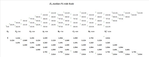 EFlatAeolian1PercentWide-interval-analysis