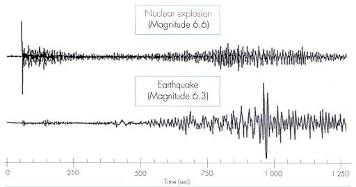 Comparativa terremoto explosion nuclear