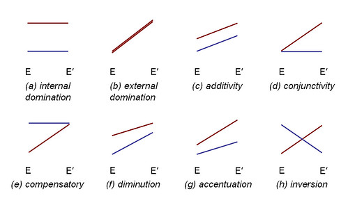 the eight basic plots of internal-external causation