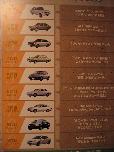 Corolla Lineup