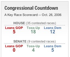 Congressional Countdown