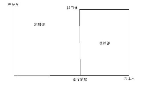 図１（大江戸線）