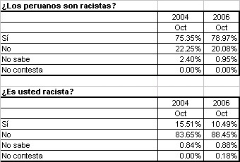 racismooct2006
