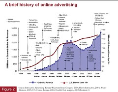 double click, ipub.ca.cx, decade of online adverstising