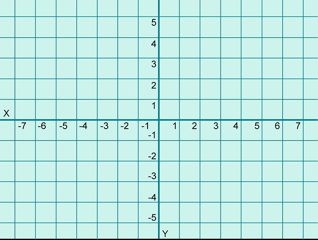 numbered coordinate graph paper. graph paper with xy axis