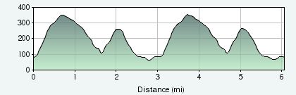 Presidio run elevation