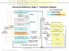 Structured Settlement Transaction Diagram
