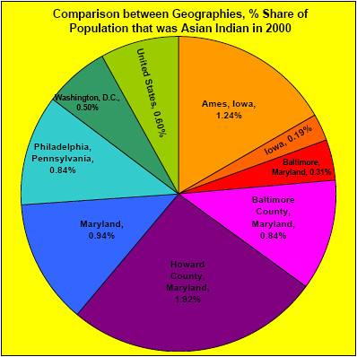 comparison between geographies
