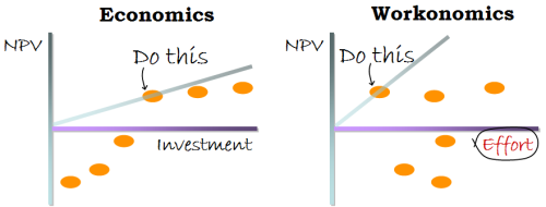 Economics vs Workonomics
