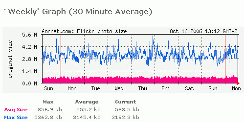 Flickr: average and max photo size