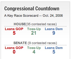 WaPo's Congressional Countdown