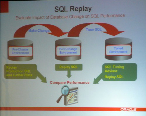 SQL.Replay