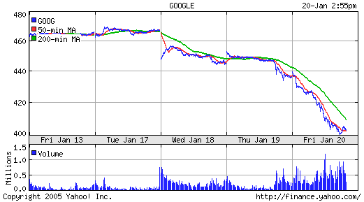 hideous_chart