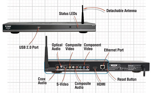 DSM-520 Wireless HD Media Player
