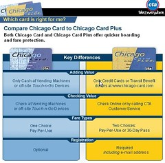 Chicago Transit Authority Smart Card Program