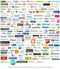 Web 2.0 - Explosion de logos