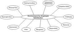 Employee_Satisfaction_Web
