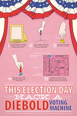 How to Hack a Diebold Voting Machine