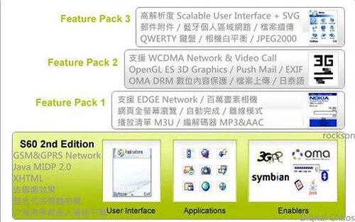 Symbian S60 2nd Ed features