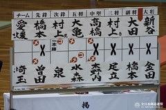 64th All Japan Interprefectrue Kendo Championship_127