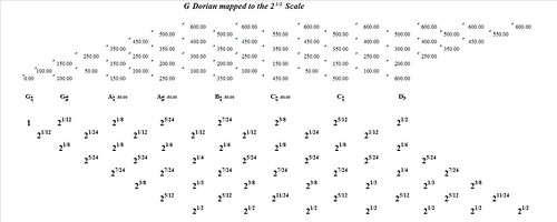 GDorianMappedToTheSquareRootOf2-interval-analysis
