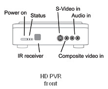 HDPVR1