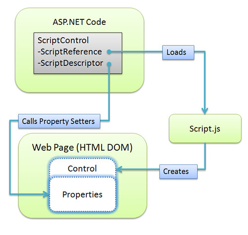 ScriptControl in ASP.NET AJAX