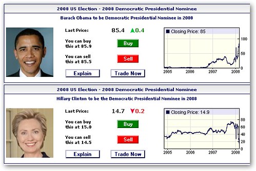 Obama Clinton Prediction Market