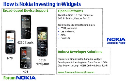 Nokia - How is Nokia Investing in Widget