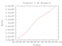 Blogalia-sept-2005
