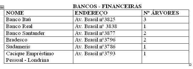 lista banco financieiras