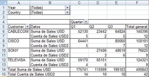 campo suma, comteo pivot table o tabla dinamica Microsoft Office Excel 2007