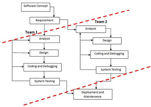 Software Life Cycle Model Diagram