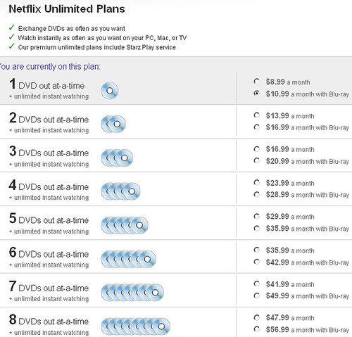 Netflix Rental Plans