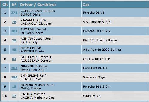 MCH 2006 rally results 2