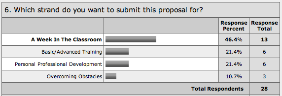Proposal submissions as of 9/18/2006
