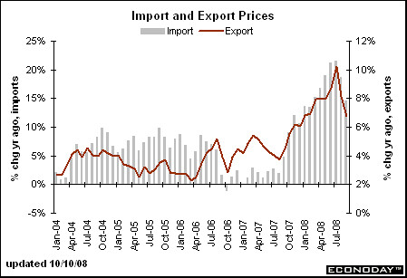 sept import export prices