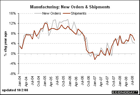 manufacturing orders