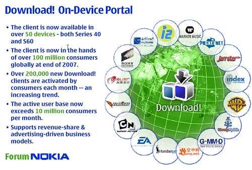 Nokia-Download widget