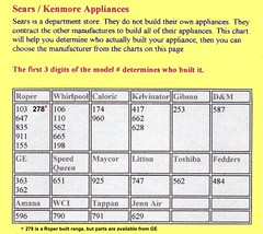 kenmore number decoder model bosch dishwasher serial appliance magical made refrigerator range chart stove who electric date john maura flickr