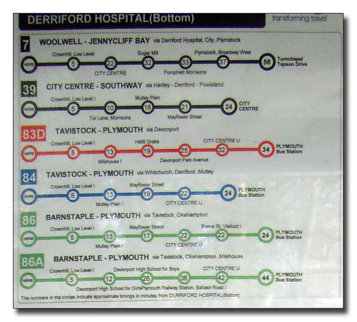 First Timetable display Detail