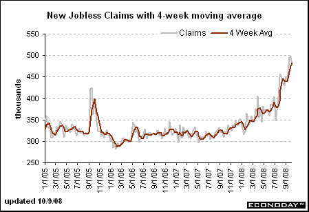 oct 9 jobless claims