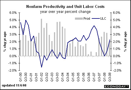 productivity and costs
