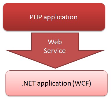 php-wcf