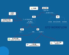 GTD wallpaper (Chinese) 01