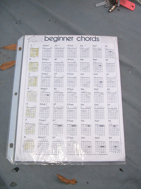 basic guitar chord chart for beginners. asic guitar chord chart for