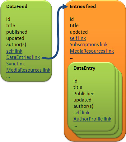 DataFeed_vs_DataEntries_feed