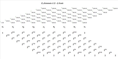 EFlatOctotonic-1(2Minus1)-interval-analysis